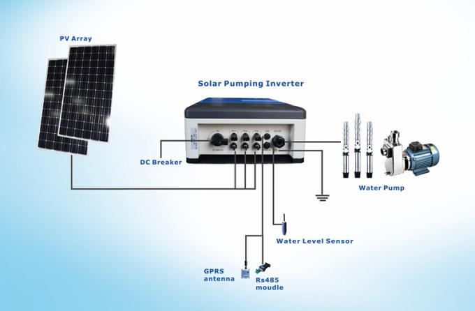 MPPTポンプVFDドライブが付いている太陽試錐孔ポンプ キット/太陽基づいた用水系統