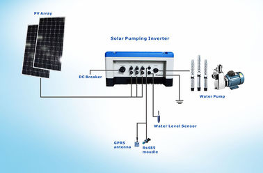中国 5.5HP深い井戸の太陽動力を与えられた給水系統広いMPPTの範囲、IP65屋外の設計、 サプライヤー