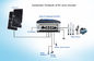 防水15kw太陽インバーター潅漑ポンプ コントローラーRS485/GPRSコミュニケーション サプライヤー