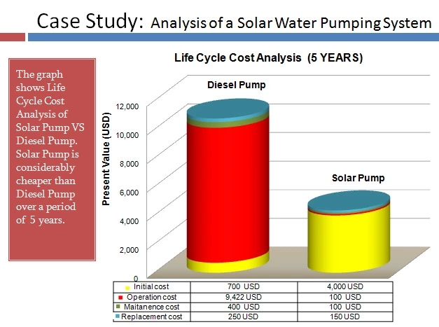 4kw耕作のための太陽Pvの水ポンプ システム/太陽動力を与えられた水ポンプのキット