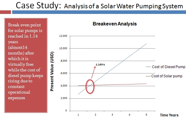 4kw耕作のための太陽Pvの水ポンプ システム/太陽動力を与えられた水ポンプのキット