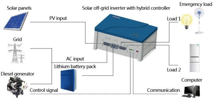 格子Mpptのコントローラーを持つ太陽エネルギー システム2kva太陽インバーター充電器を離れた純粋な正弦波