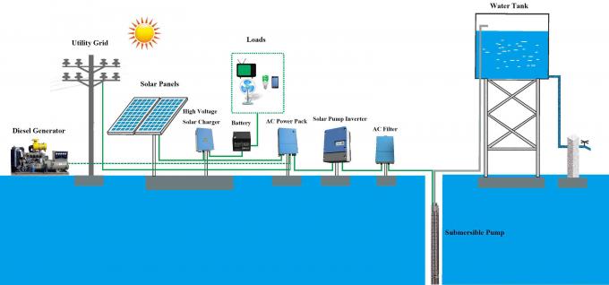 55kw 60℃までのLCD表示の高温の太陽ポンプ インバーター