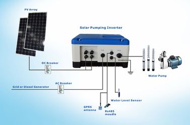 中国 ACインバーター2への高性能2HP 1.5KWの太陽電池パネルDcはJNP1K5LSをひもでつなぎます サプライヤー