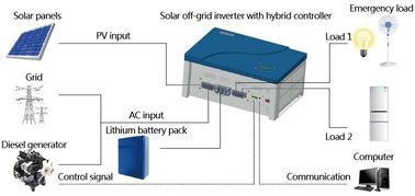 格子4000W MPPTの充電器が付いている純粋な正弦波太陽インバーターを離れて サプライヤー