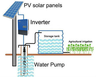 MPPTの太陽エネルギー3段階インバーター、22kW 37kW 30kWの太陽水ポンプ インバーター サプライヤー