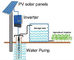 中国 MPPT 3段階潅漑の飲料水の処置のための太陽ポンプ インバーター 輸出国