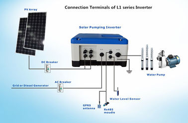 中国 AC 1.5kW毎日水のための太陽ポンプ用水系統を使用して/農業の潅漑 工場