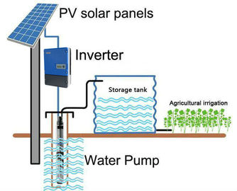 中国 MPPT 3段階潅漑の飲料水の処置のための太陽ポンプ インバーター 工場